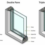 Double-Pane and Triple-Pane Windows