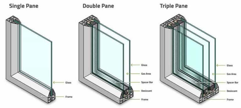 Double-Pane and Triple-Pane Windows